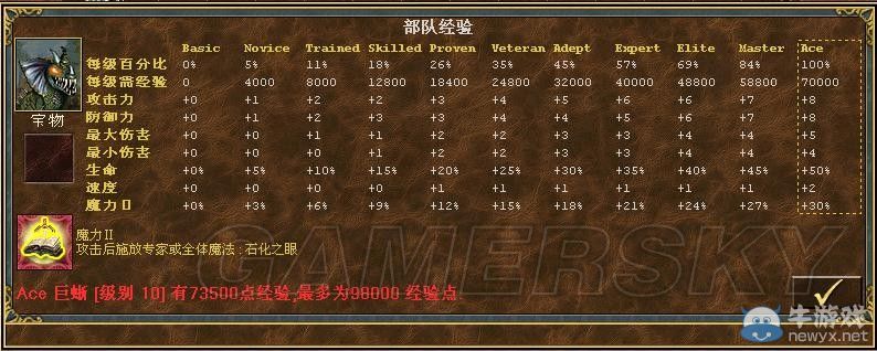 《魔法門之英雄無(wú)敵3》全種族兵種數(shù)據(jù)圖文解析