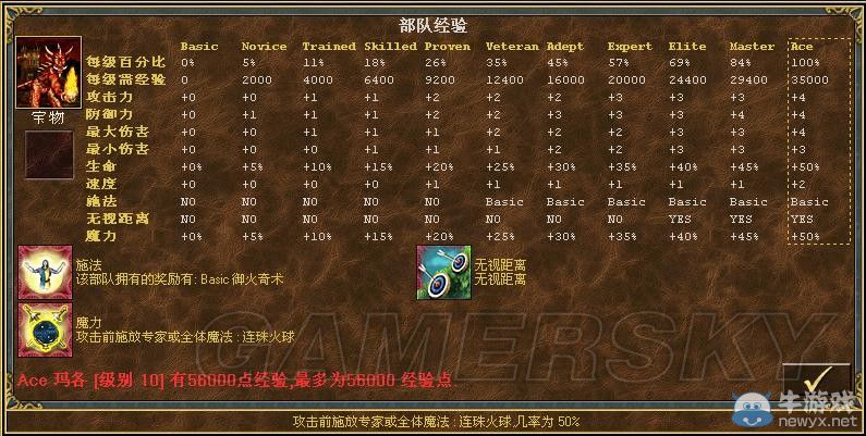 《魔法門之英雄無敵3》全種族兵種數(shù)據(jù)圖文解析