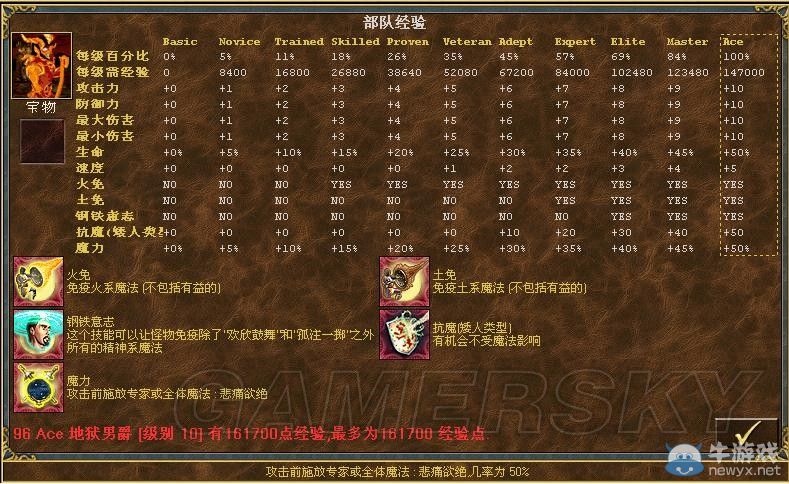 《魔法門之英雄無敵3》全種族兵種數(shù)據(jù)圖文解析