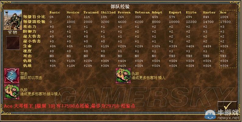 《魔法門之英雄無(wú)敵3》全種族兵種數(shù)據(jù)圖文解析