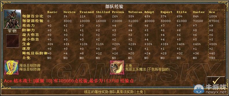 《魔法門之英雄無敵3》全種族兵種數(shù)據(jù)圖文解析