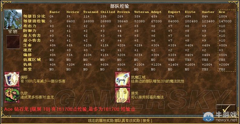 《魔法門之英雄無敵3》全種族兵種數(shù)據(jù)圖文解析