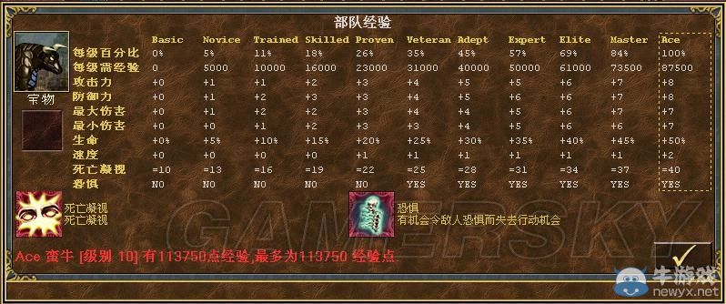 《魔法門之英雄無敵3》全種族兵種數(shù)據(jù)圖文解析