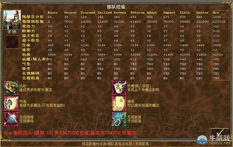 《魔法門之英雄無敵3》全種族兵種數(shù)據(jù)圖文解析