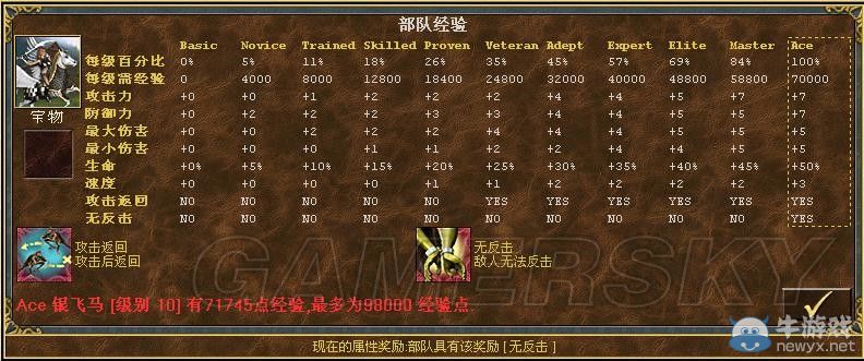 《魔法門之英雄無敵3》全種族兵種數(shù)據(jù)圖文解析