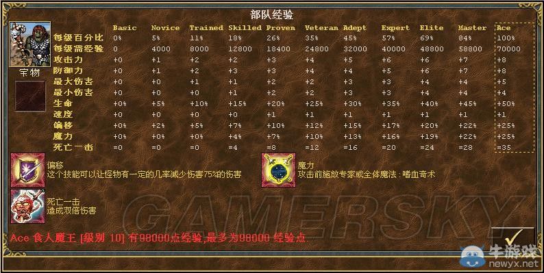 《魔法門之英雄無敵3》全種族兵種數(shù)據(jù)圖文解析