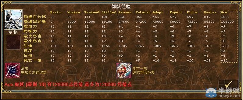 《魔法門之英雄無敵3》全種族兵種數(shù)據(jù)圖文解析