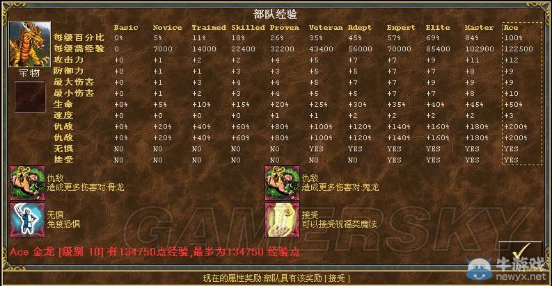 《魔法門之英雄無敵3》全種族兵種數(shù)據(jù)圖文解析