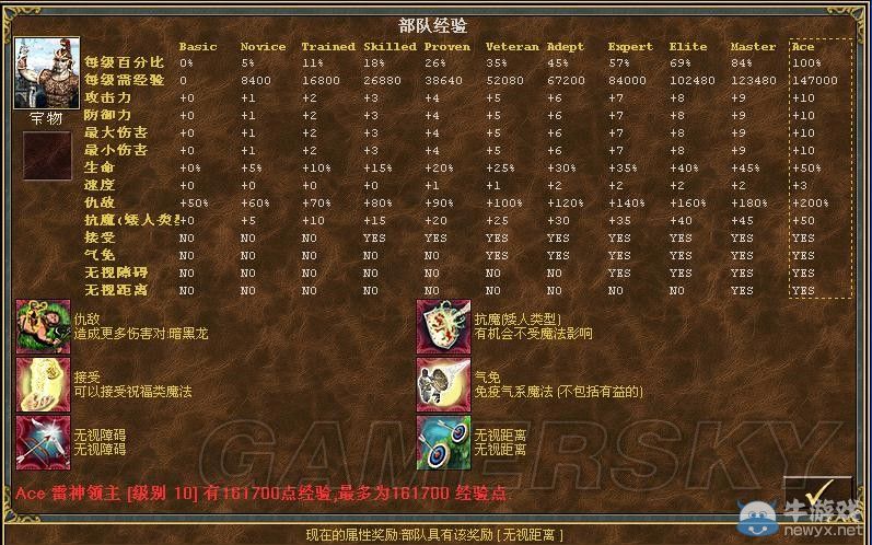《魔法門之英雄無敵3》全種族兵種數(shù)據(jù)圖文解析