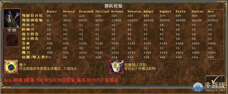 《魔法門之英雄無敵3》全種族兵種數(shù)據(jù)圖文解析