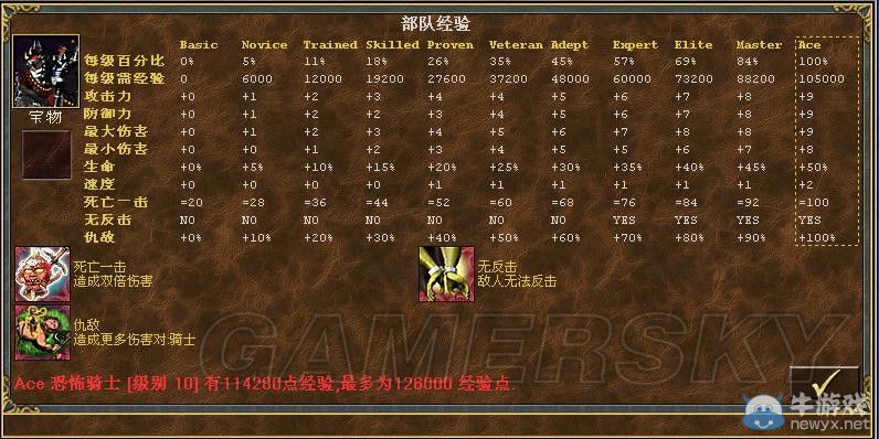 《魔法門之英雄無(wú)敵3》全種族兵種數(shù)據(jù)圖文解析