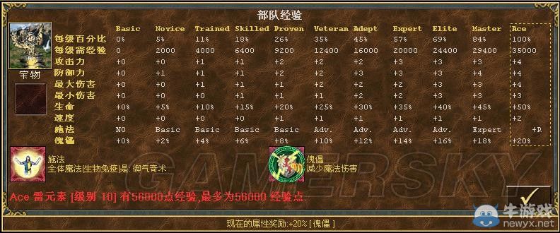 《魔法門之英雄無敵3》全種族兵種數(shù)據(jù)圖文解析