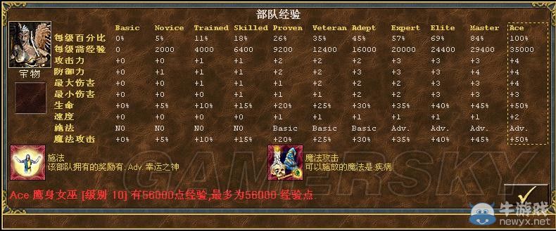 《魔法門之英雄無敵3》全種族兵種數(shù)據(jù)圖文解析