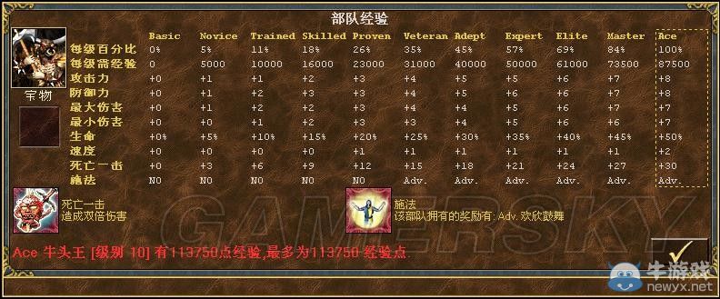 《魔法門之英雄無敵3》全種族兵種數(shù)據(jù)圖文解析