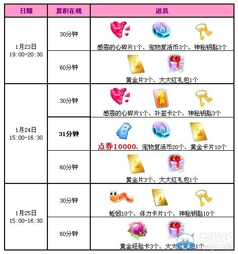 《QQ炫舞》1月回饋第四周，送您17189點券+永久翅膀+尋寶圖碎片