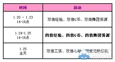 《QQ炫舞》1月回饋第四周，送您17189點券+永久翅膀+尋寶圖碎片