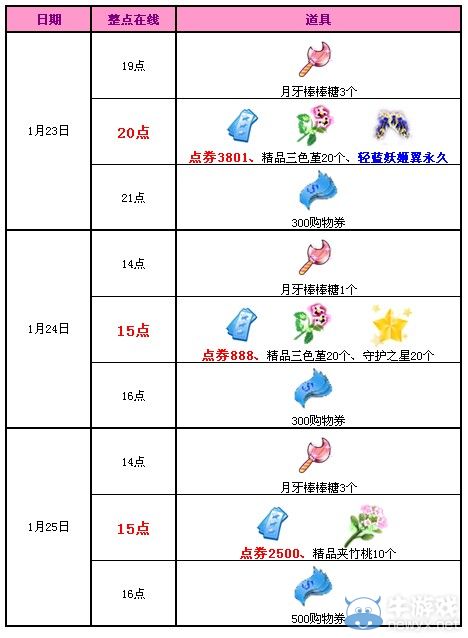 《QQ炫舞》1月回饋第四周，送您17189點券+永久翅膀+尋寶圖碎片