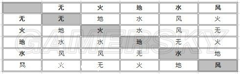 《情熱傳說》符文系統解析