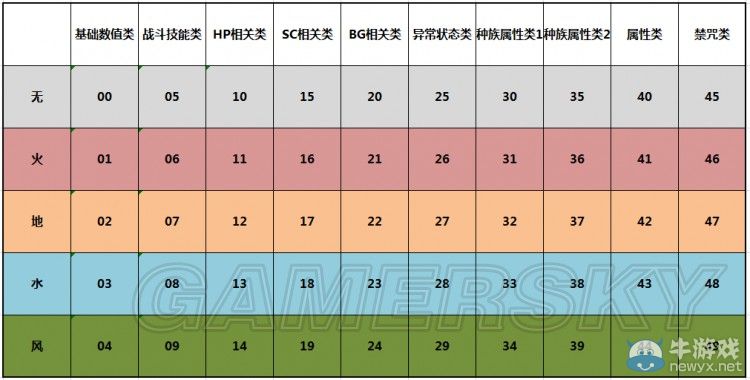 《情熱傳說》符文系統解析