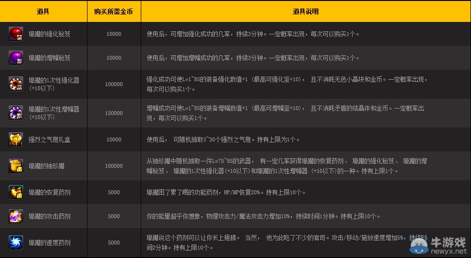 《DNF》壕罐的財寶之城 有錢就是任性