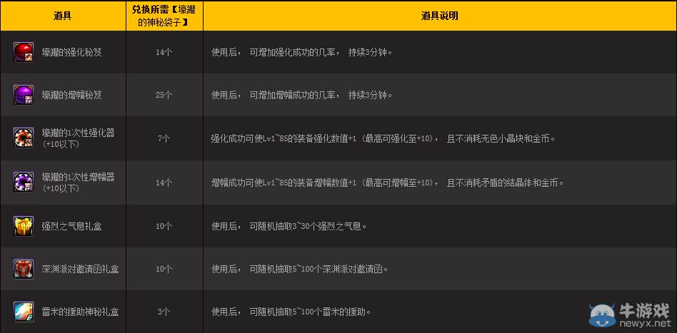 《DNF》壕罐的財寶之城 有錢就是任性