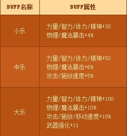 《DNF》羊年幸運(yùn)簽 天天好運(yùn)氣