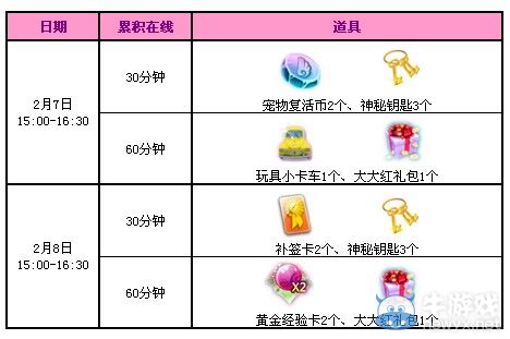 《QQ炫舞》2月回饋第一周 4688點(diǎn)券永久鞋子派送！