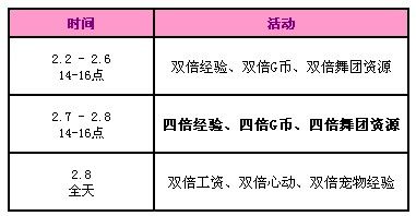《QQ炫舞》2月回饋第一周 4688點(diǎn)券永久鞋子派送！