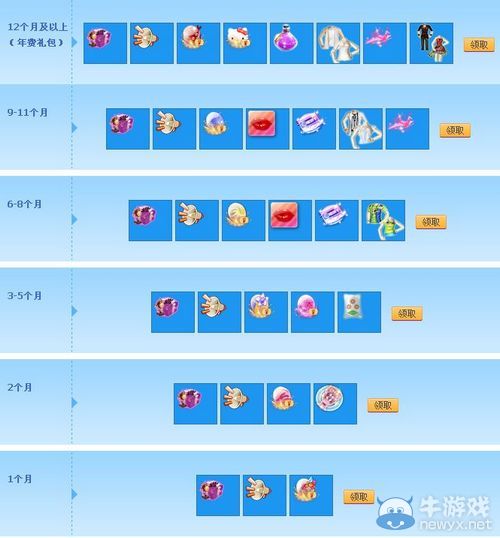 《QQ炫舞》2月炫舞紫鉆開通/續(xù)費禮包全面更新