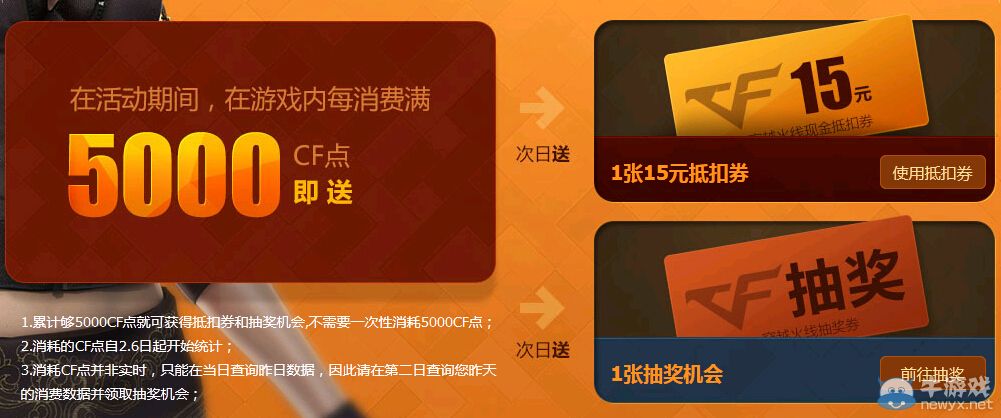 CF羊年沖沖沖 1次充值6重獎勵活動