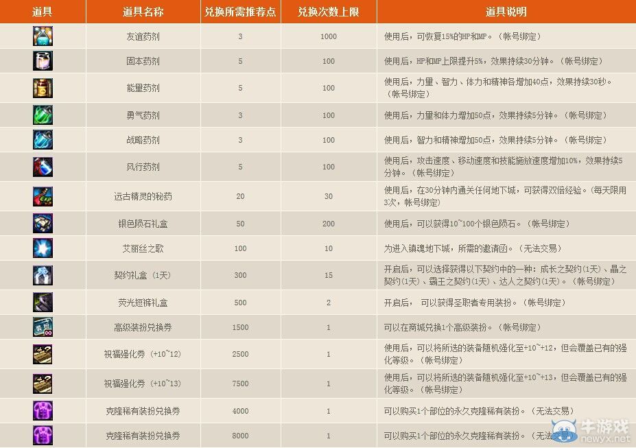 《DNF》尋找失落的勇士 冒險(xiǎn)家征集令活動(dòng)