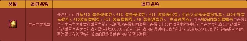 《DNF》春節(jié)累計(jì)在線得好禮活動(dòng)詳解