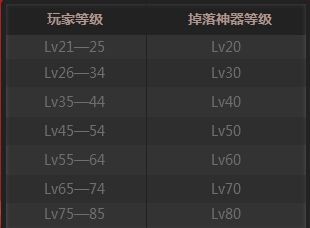 《DNF》歸來的冒險者游戲 新年神器大放送