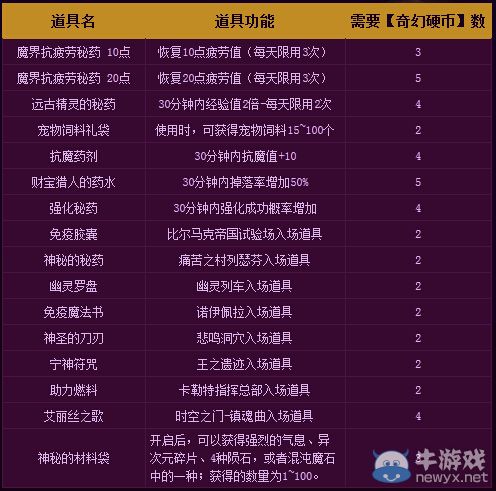 《DNF》2月憨厚牛禮盒 奇幻商店再次開張