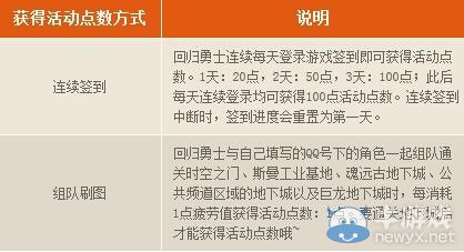 《DNF》尋找失落的勇士 冒險(xiǎn)家征集令活動(dòng)