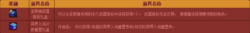 《DNF》春節(jié)累計(jì)在線得好禮活動(dòng)詳解