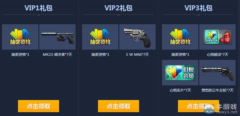 穿越火線CF心悅俱樂部新版本活動介紹