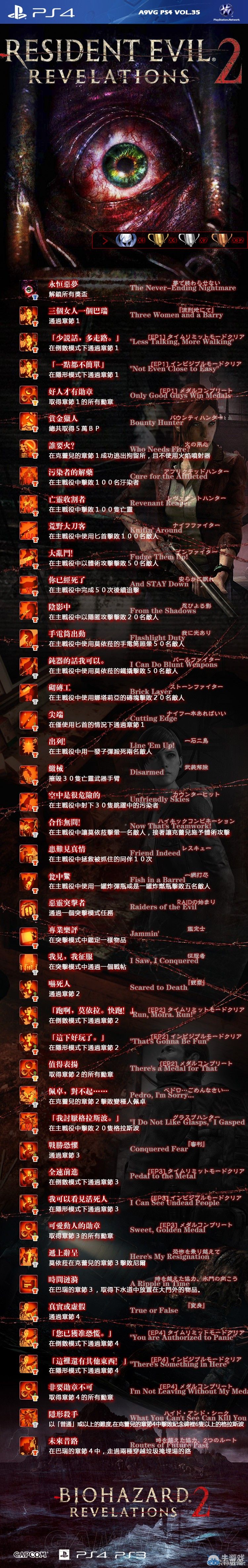 《生化危機(jī)：啟示錄2》PS4版全中文獎(jiǎng)杯一覽