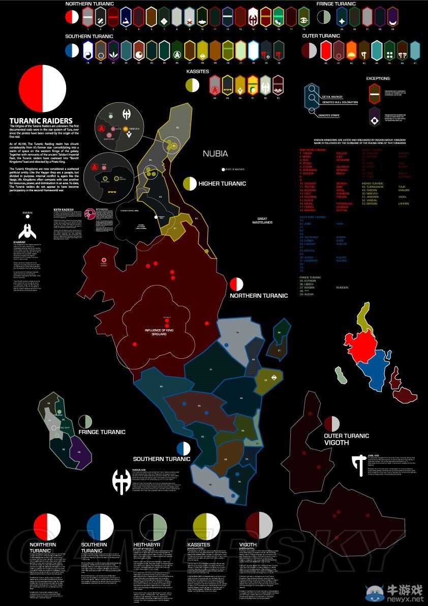 《家園》全系列種族勢力背景介紹