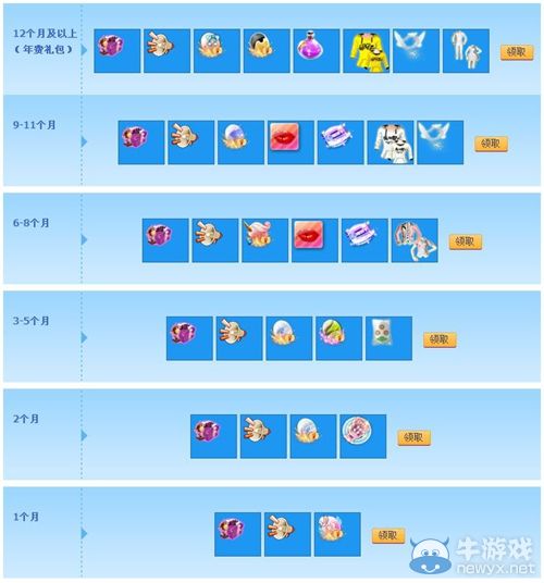《QQ炫舞》紫鉆開通/續(xù)費(fèi)禮包更新 有錢任性？沒錢倔強(qiáng)！