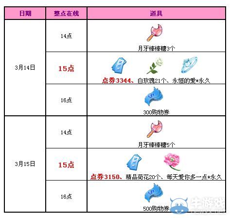 《QQ炫舞》白色情人節(jié) 6494點(diǎn)券+永久徽章派送！