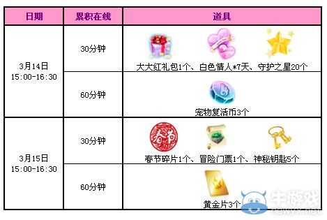 《QQ炫舞》白色情人節(jié) 6494點(diǎn)券+永久徽章派送！