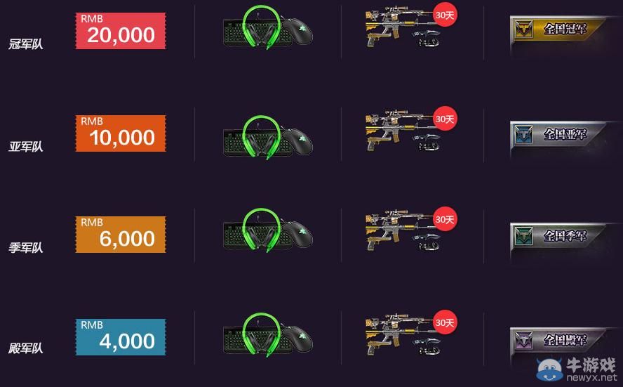 《逆戰》城市巡回賽比賽介紹