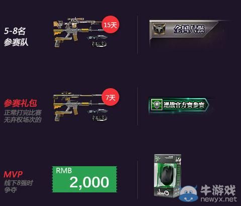 《逆戰》城市巡回賽比賽介紹