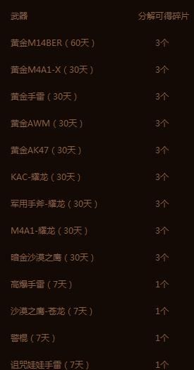 穿越火線CF滿城黃金活動地址