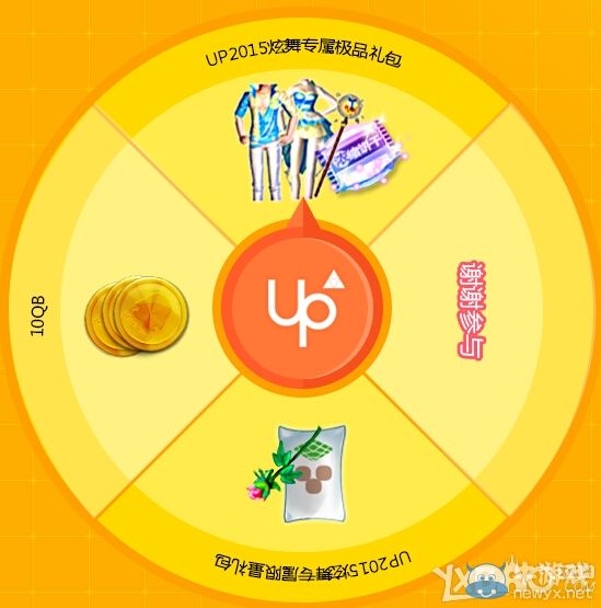 《QQ炫舞》新星成長記活動