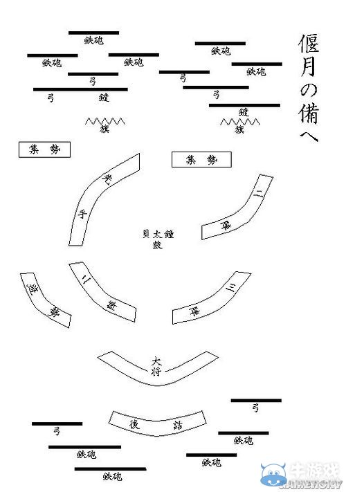 《幕府將軍2：全面戰(zhàn)爭》陣法流圖文攻略