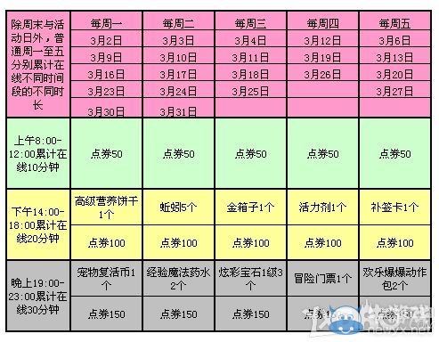 《QQ炫舞》3月回饋第四周 4800點券大派送