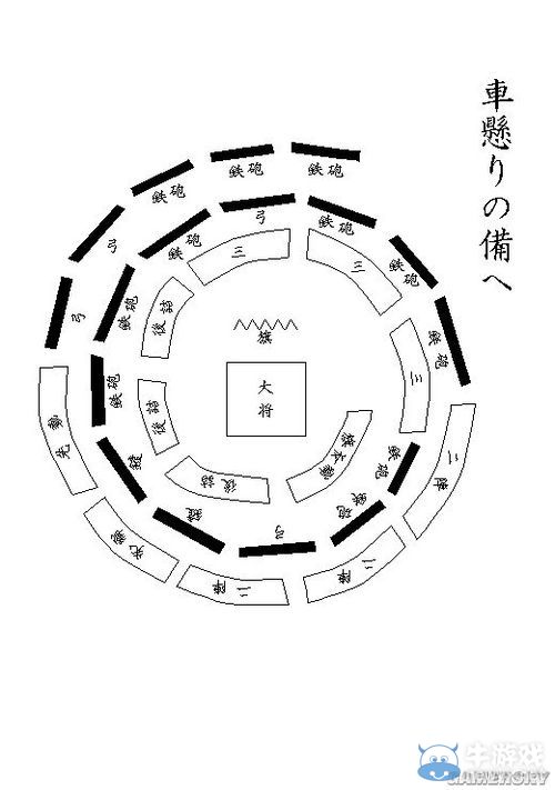 《幕府將軍2：全面戰(zhàn)爭》陣法流圖文攻略