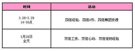 《QQ炫舞》3月回饋第四周 4800點券大派送